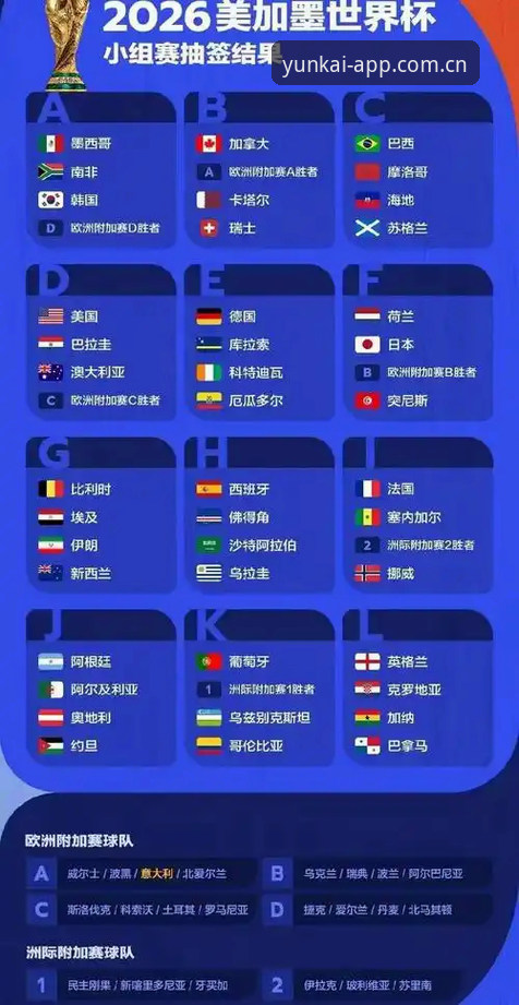 云开全站怎么下载 世界杯观赛签证问题深度解析——云开全站官网独家解读2026年赛事背后隐藏的全球旅行危机